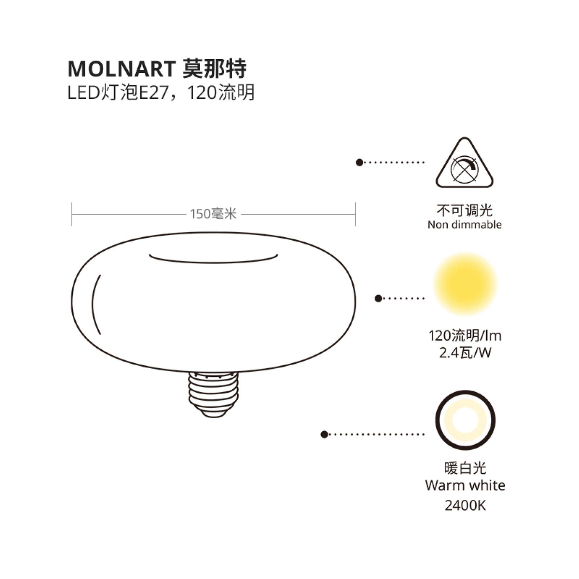 MOLNART MONÄT - 5